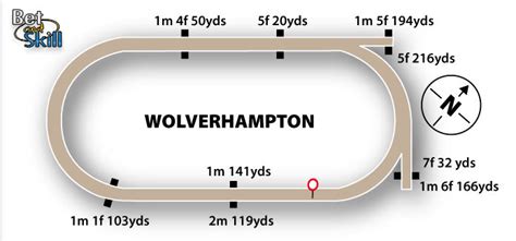 Wolverhampton Racecourse: Today's Results & Betting .